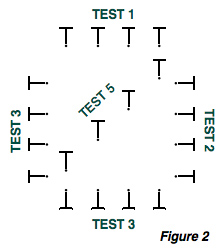 Setup diagram for testing soil resistivity