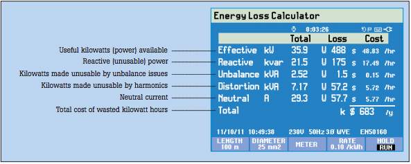 The 430 Series Energy Loss Calculator