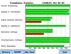 Compliance Monitoring