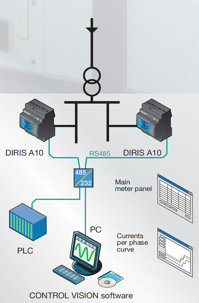 The Socomec Diris A10 Setup