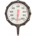 Thermometers