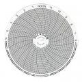Dickson C015 Replacement Charts, 4", 24h, -20 to 120&amp;deg;F, Box of 60-
