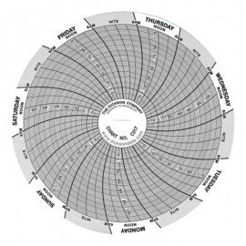 Dickson C017 Replacement Charts, 4&quot;, 7 day, -20 to 120&amp;deg;F, Box of 60-