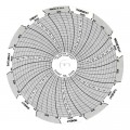Dickson C035 Replacement Charts, 4", 7 day, 0 to 150PSI, Box of 60-