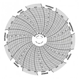 Dickson C036 Replacement Charts, 4", 7 day, 0 to 300PSI, Box of 60-