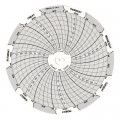 Dickson C040 Replacement Charts, 4&quot;, 7 day, 0 to 200PSI, Box of 60-