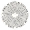 Dickson C040 Replacement Charts, 4&quot;, 7 day, 0 to 200PSI, Box of 60-