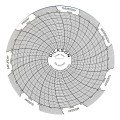 Dickson C041 Weekly Charts for 4&amp;quot; Chart Recorders, 60-Pack, 0 to 60-