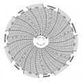 Dickson C056 Replacement Charts, 4", 7 day, 0 to 500PSI, Box of 60-