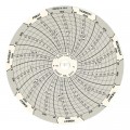 Dickson C177 Replacement Charts, 4&quot;, 7 day, -10 to 40&amp;deg;C, Box of 60-