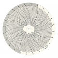 Dickson C180 Replacement Charts, 4", 24h, -30 to 50&amp;deg;C, Box of 60-