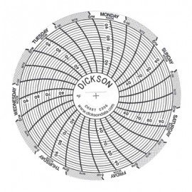 Dickson C306 Replacement Charts, 3", 7 day, 50 to 96&amp;deg;F, Box of 60-