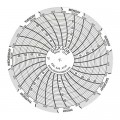 Dickson C314 Replacement Charts, 3&quot;, 7 day, 10 to 35&amp;deg;C, Box of 60-