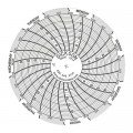 Dickson C314 Replacement Charts, 3", 7 day, 10 to 35&amp;deg;C, Box of 60-