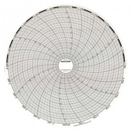 Dickson C408 Replacement Charts, 8", 31 day, 0 to 500&amp;deg;F/C, Box of 60-