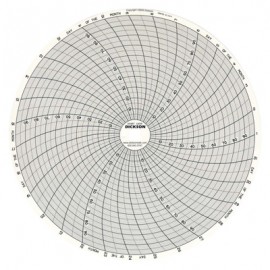 Dickson C409 Replacement Charts, 8", 31 day, 0 to 100&amp;deg;F/C, Box of 60-