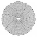 Dickson C412 Replacement Charts, 8", 7 day, 0 to 100&amp;deg;F/C, Box of 60-