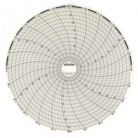 Dickson C415 Replacement Charts, 8&quot;, 24h, -20 to 120&amp;deg;F, Box of 60-