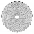 Dickson C428 Replacement Charts, 8&quot;, 24h, 0 to 500&amp;deg;F/C, Box of 60-