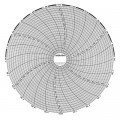 Dickson C428 Replacement Charts, 8&quot;, 24h, 0 to 500&amp;deg;F/C, Box of 60-