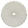 Dickson C435 Chart, 8&amp;quot;-