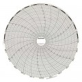Dickson C444 Replacement Charts, 8", 7 day, 0 to 2000&amp;deg;F, Box of 60-