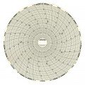 Recording Charts