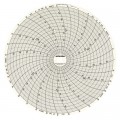 Dickson C483 Replacement Charts, 8&quot;, 31 day, 5 to 40&amp;deg;C, Box of 60-