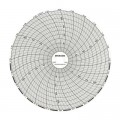 Dickson C660 Replacement Charts, 6&quot;, 24h, 0 to 250&amp;deg;F/C, Box of 60-