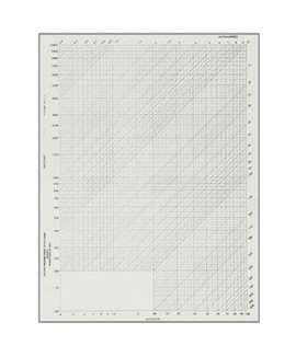 Megger 220000 Kilovolt-Megohm Paper, 100 Sheets-