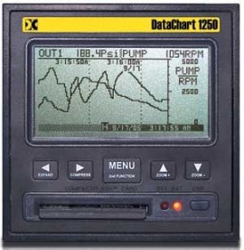 Monarch DC1250-D00 DataChart 2 Channel Paperless Recorder, 100-240 VAC-