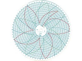 Partlow 213892 Replacement Charts, 10", 24h, -19 to 202, Box of 100-