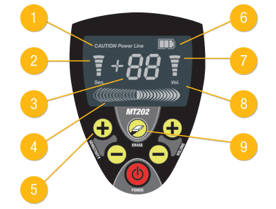 Magna-Trak MT202 Magnetic Locator with power line indicator. Monitor Description